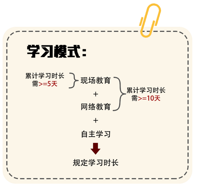 漳州驾驶证满分学习新方法，12分被扣完了可以这样做！-16.jpg