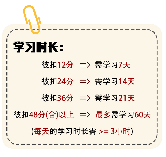 漳州驾驶证满分学习新方法，12分被扣完了可以这样做！-17.jpg