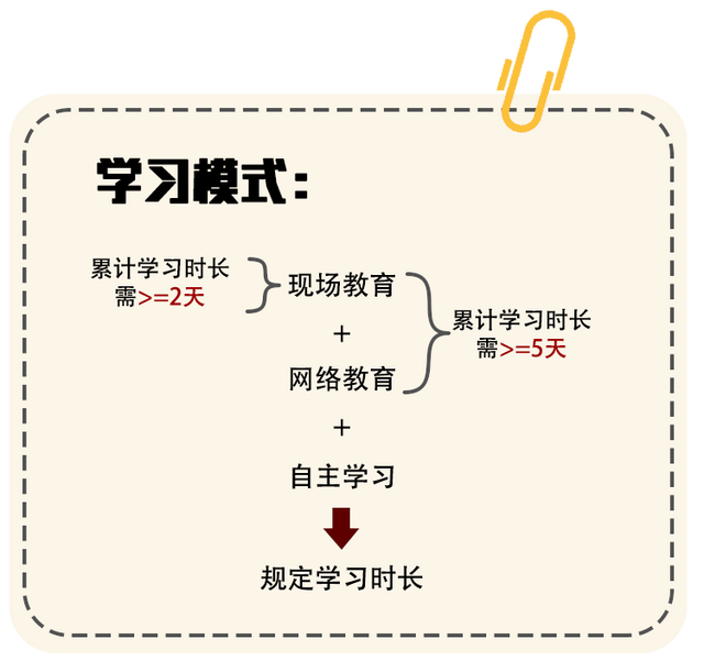 漳州驾驶证满分学习新方法，12分被扣完了可以这样做！-18.jpg