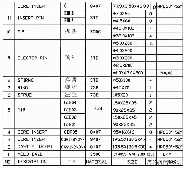 控制齿条注塑模设计要点-6.jpg