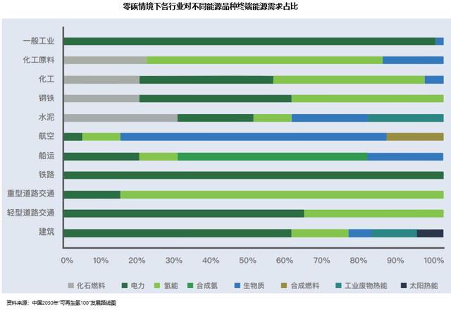 最前线｜势乘资本发起设立8.1亿元陕西碳中和产业投资基金，立足能源大省的产业转型需求-1.jpg