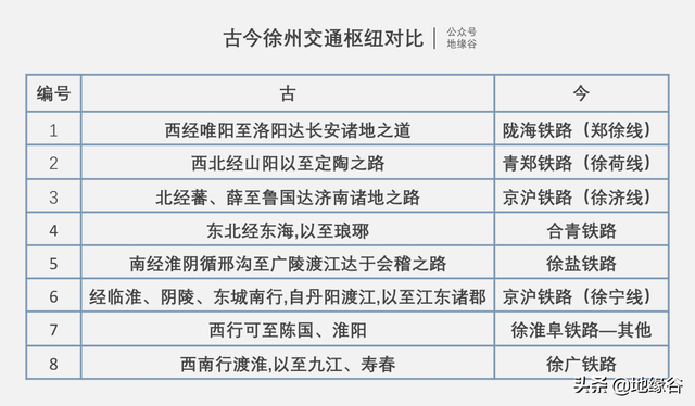 总座“优势在我”的徐州，为何频频沦为战场？-15.jpg