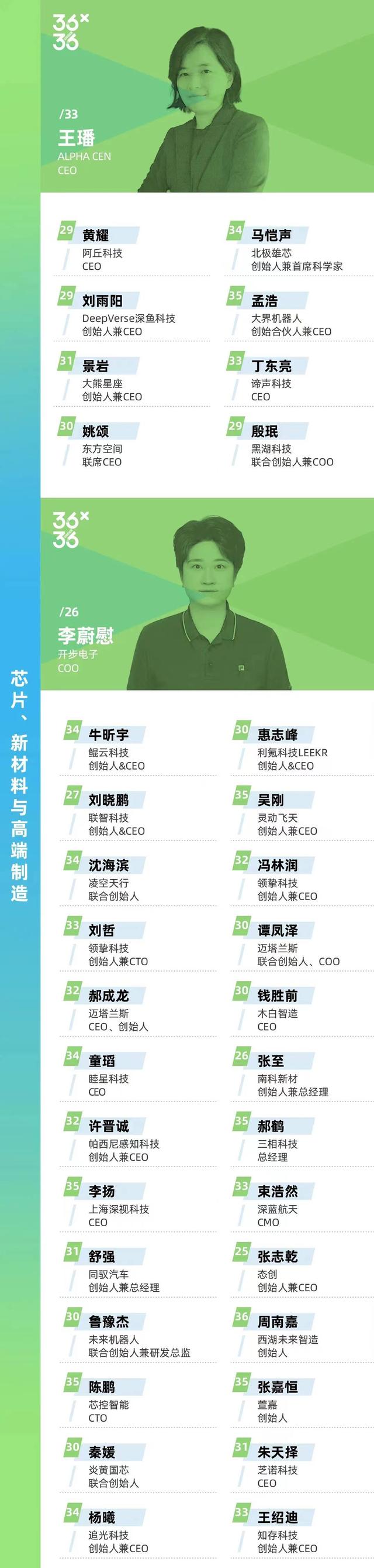 X·36 Under36年度巨献｜他们，不只是风制造的一种形状-3.jpg