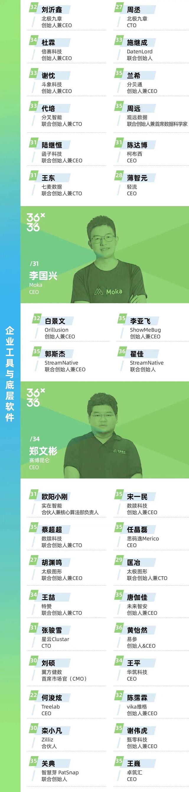 X·36 Under36年度巨献｜他们，不只是风制造的一种形状-6.jpg