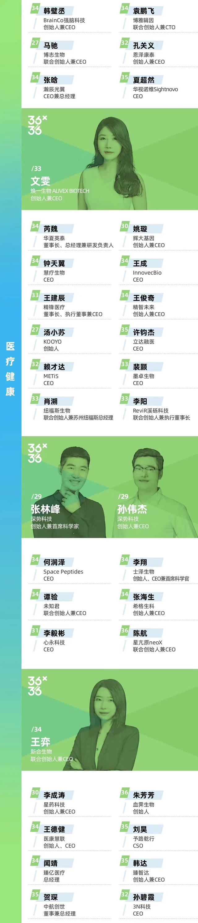 X·36 Under36年度巨献｜他们，不只是风制造的一种形状-11.jpg