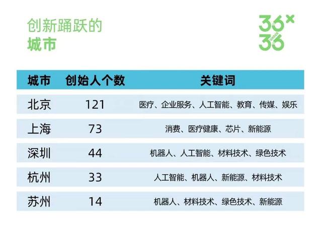 X·36 Under36年度巨献｜他们，不只是风制造的一种形状-13.jpg