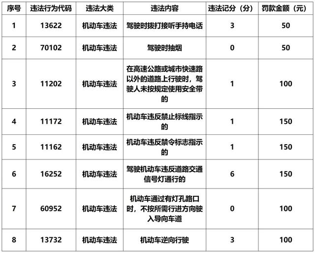 漳州新增1985个交通违法采集设备（附详址），抓拍八种违法行为！-16.jpg