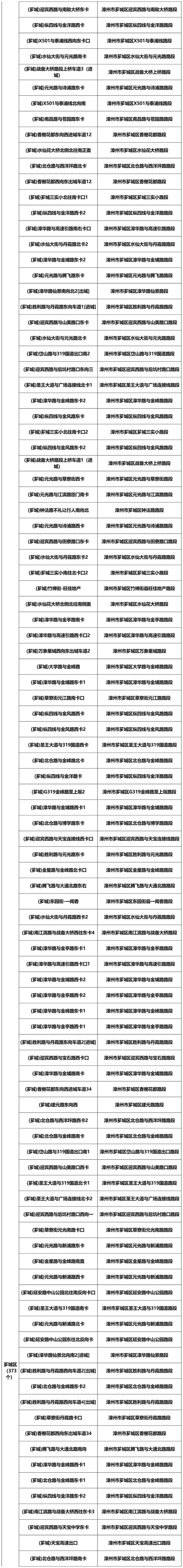 漳州新增1985个交通违法采集设备（附详址），抓拍八种违法行为！-19.jpg