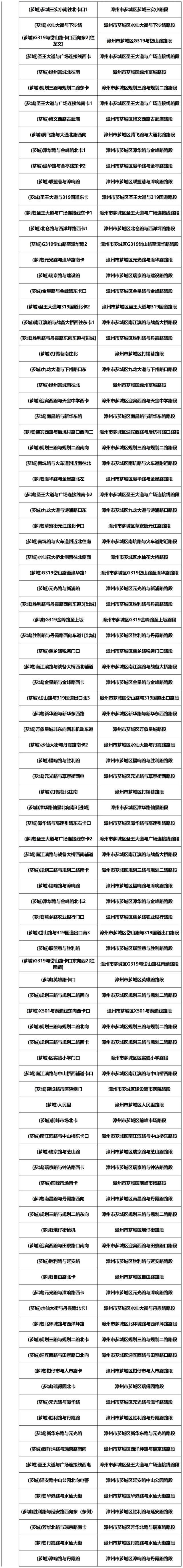 漳州新增1985个交通违法采集设备（附详址），抓拍八种违法行为！-20.jpg