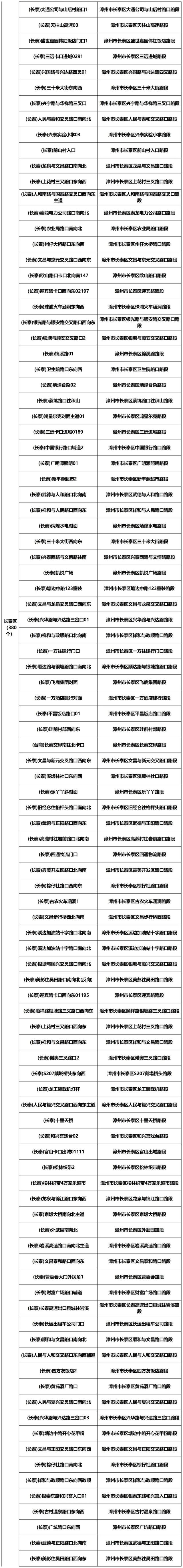 漳州新增1985个交通违法采集设备（附详址），抓拍八种违法行为！-24.jpg