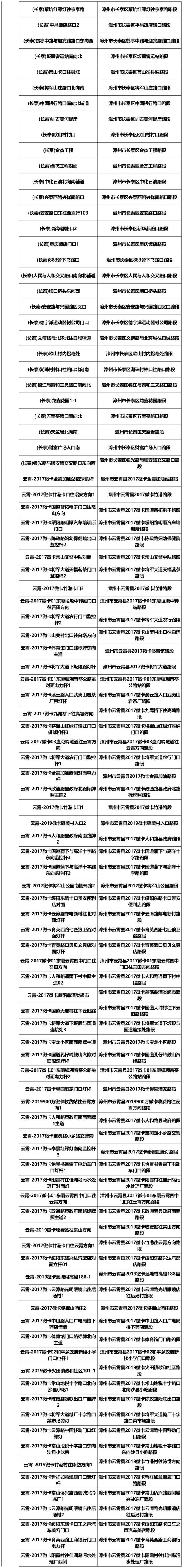 漳州新增1985个交通违法采集设备（附详址），抓拍八种违法行为！-26.jpg