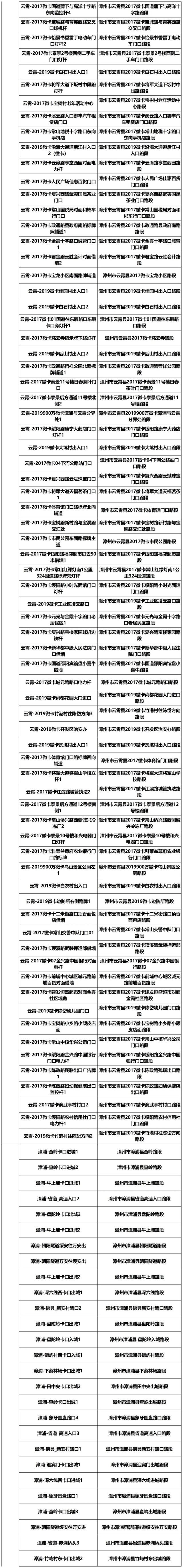 漳州新增1985个交通违法采集设备（附详址），抓拍八种违法行为！-28.jpg