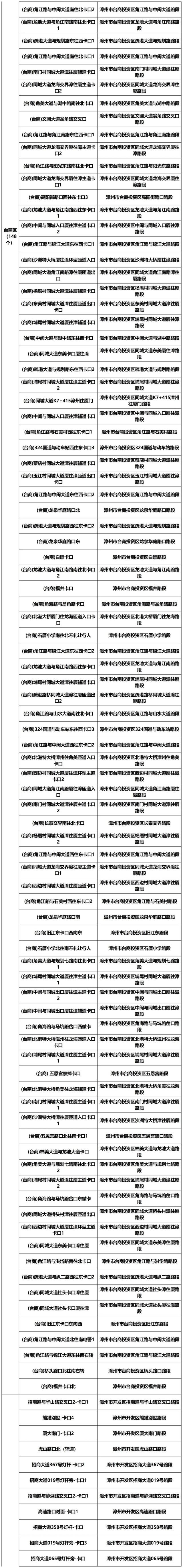 漳州新增1985个交通违法采集设备（附详址），抓拍八种违法行为！-36.jpg