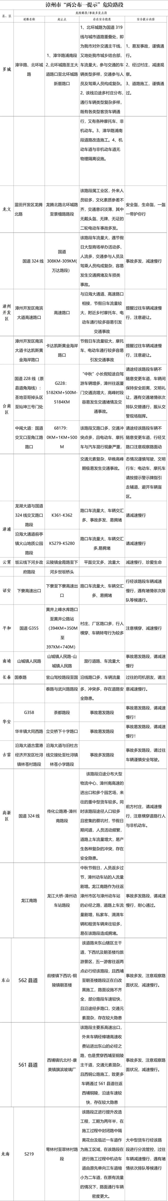 这个中秋，路过漳州这些地方请注意！【两公布一提示】-12.jpg