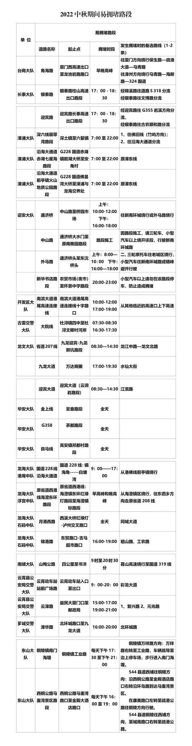 这个中秋，路过漳州这些地方请注意！【两公布一提示】-11.jpg