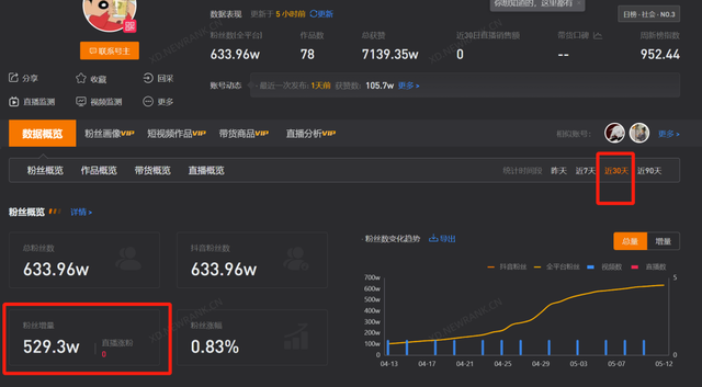 一个月抖音涨粉530万，如何才能成为下一个“垫底辣孩”？-2.jpg