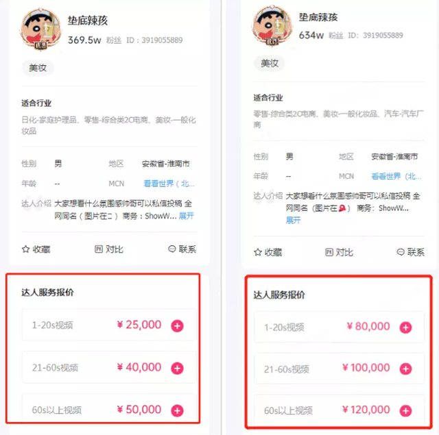 一个月抖音涨粉530万，如何才能成为下一个“垫底辣孩”？-14.jpg