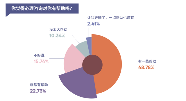 这是你期待的心理咨询价位吗 | 低价咨询推荐-3.jpg