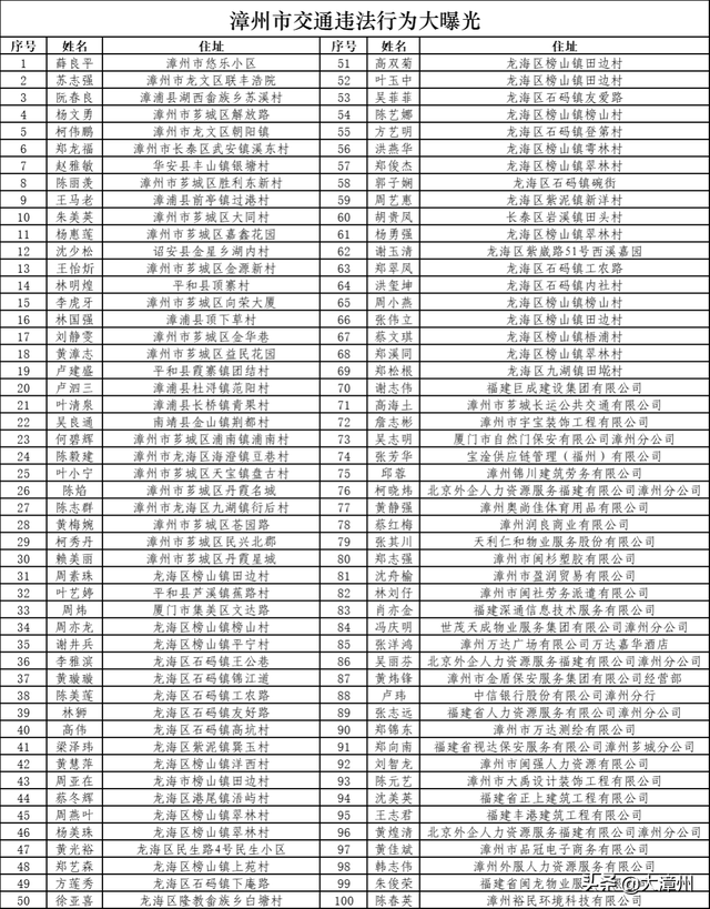 最新消息 | 漳州通报查处100人-1.jpg