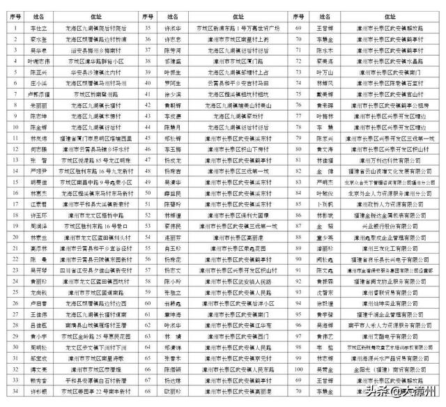 漳州通报查处100人-5.jpg