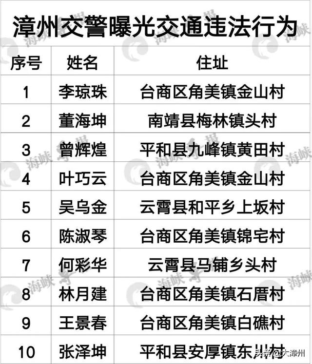 最新通报丨漳州查处100人-1.jpg