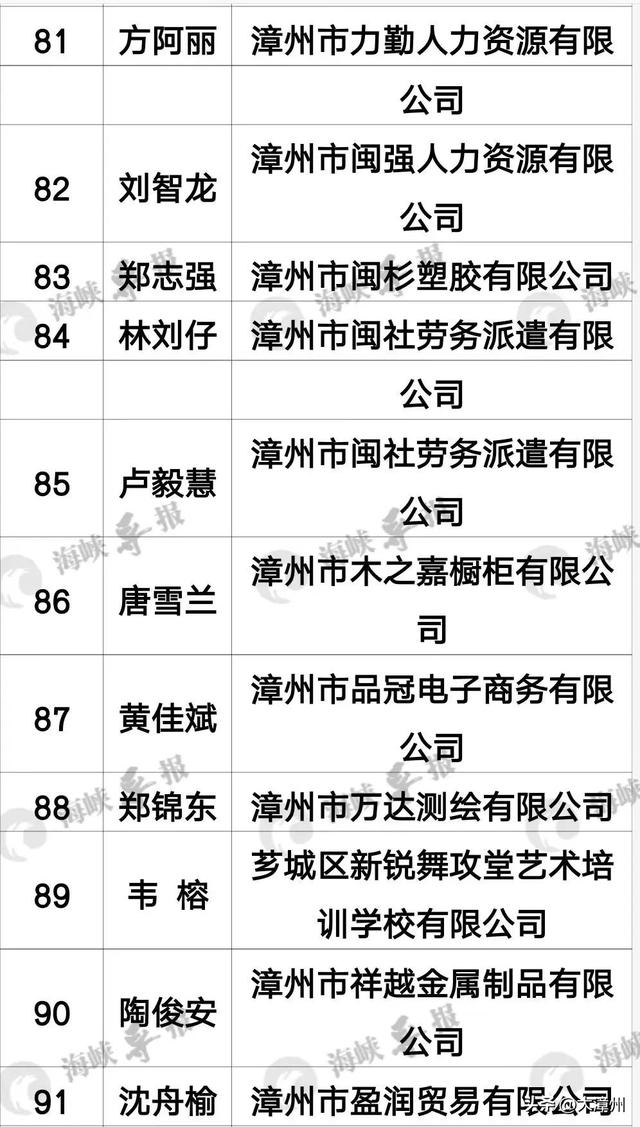 最新通报丨漳州查处100人-6.jpg