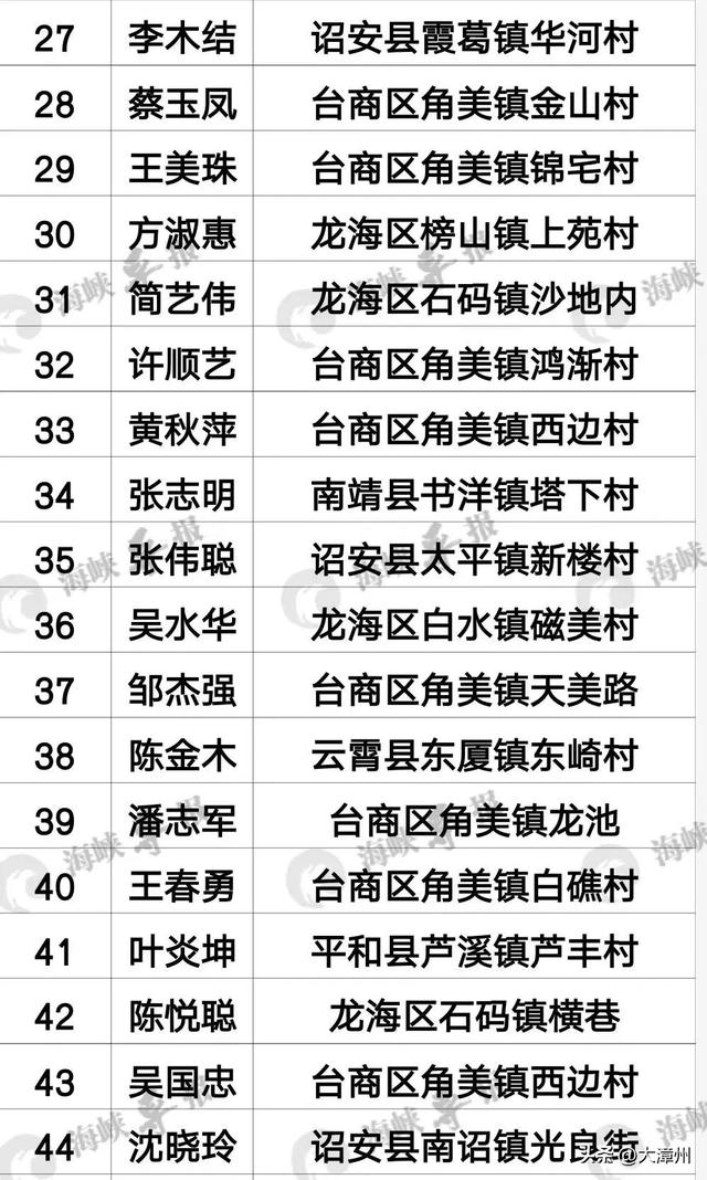 最新通报丨漳州查处100人-3.jpg