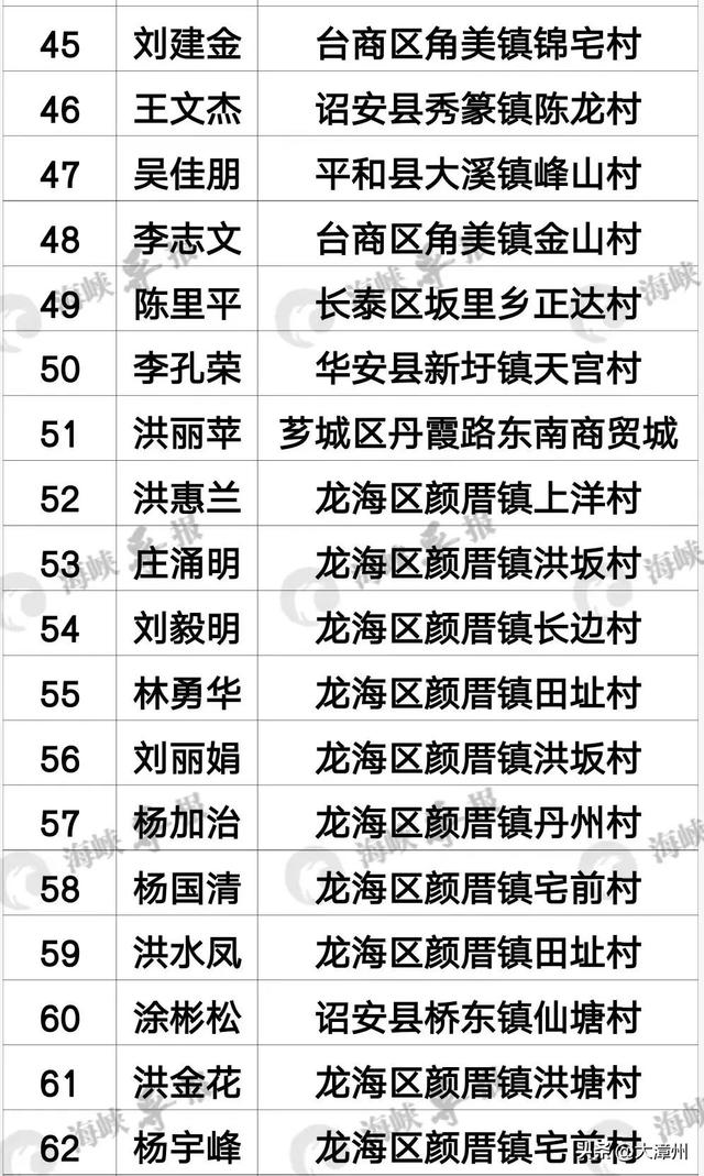 最新通报丨漳州查处100人-4.jpg