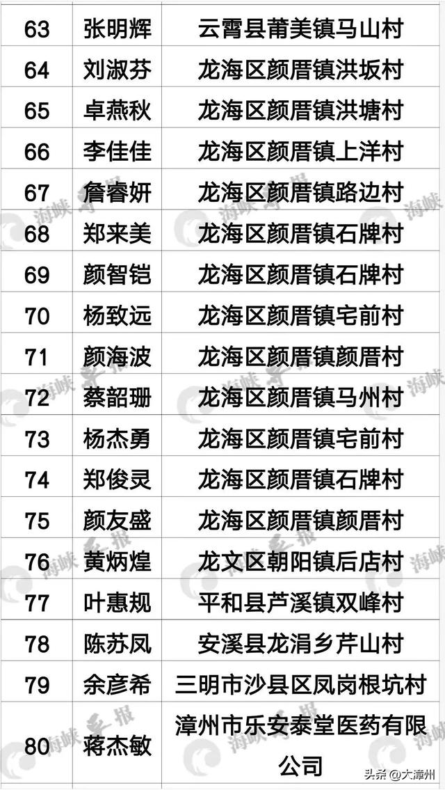 最新通报丨漳州查处100人-5.jpg