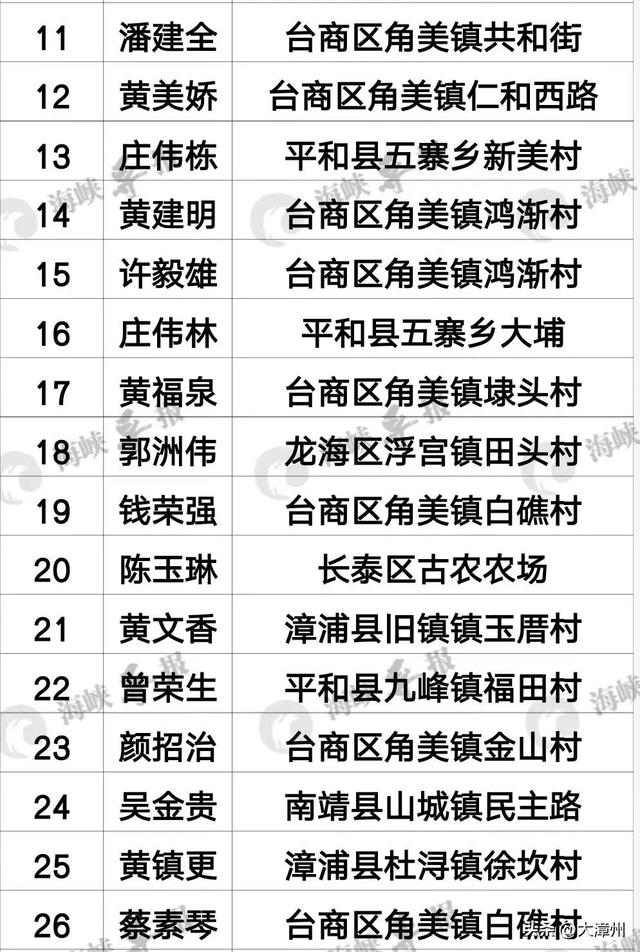 最新通报丨漳州查处100人-2.jpg