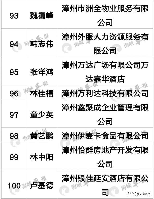 最新通报丨漳州查处100人-7.jpg