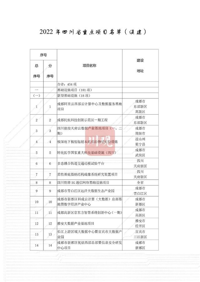 省重点项目！南充要新建这些大桥、医院——-3.jpg