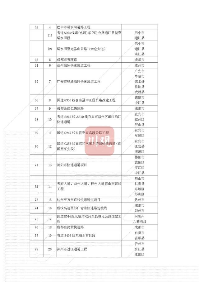 省重点项目！南充要新建这些大桥、医院——-7.jpg