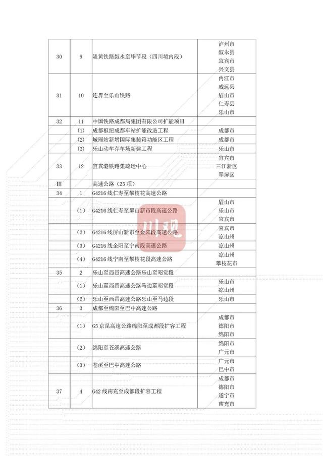 省重点项目！南充要新建这些大桥、医院——-5.jpg