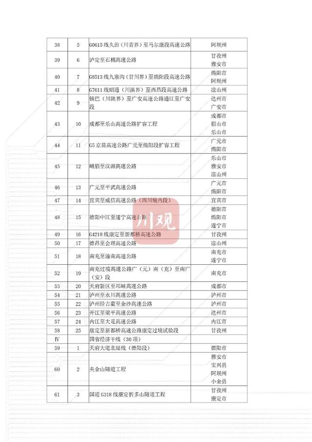 省重点项目！南充要新建这些大桥、医院——-6.jpg