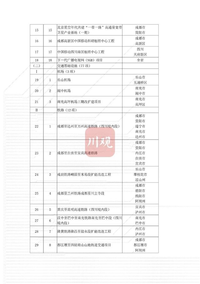 省重点项目！南充要新建这些大桥、医院——-4.jpg