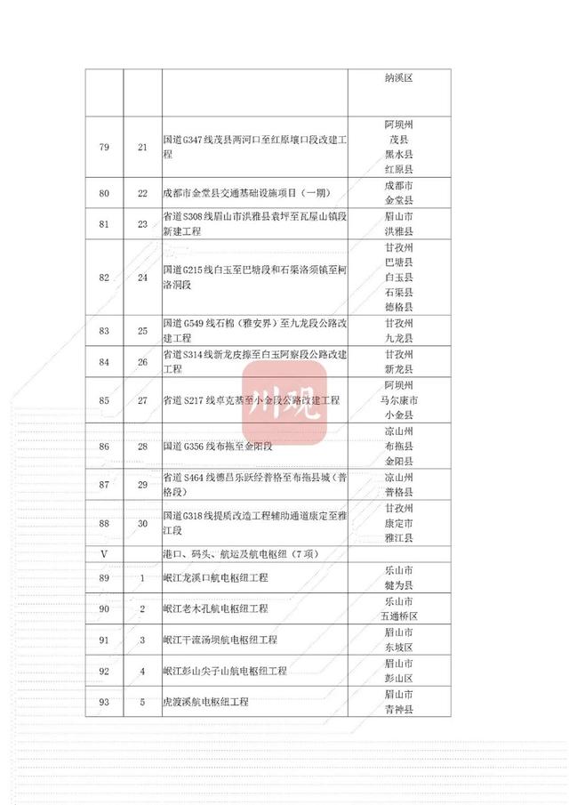 省重点项目！南充要新建这些大桥、医院——-8.jpg