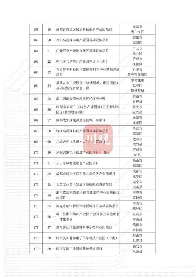 省重点项目！南充要新建这些大桥、医院——-13.jpg