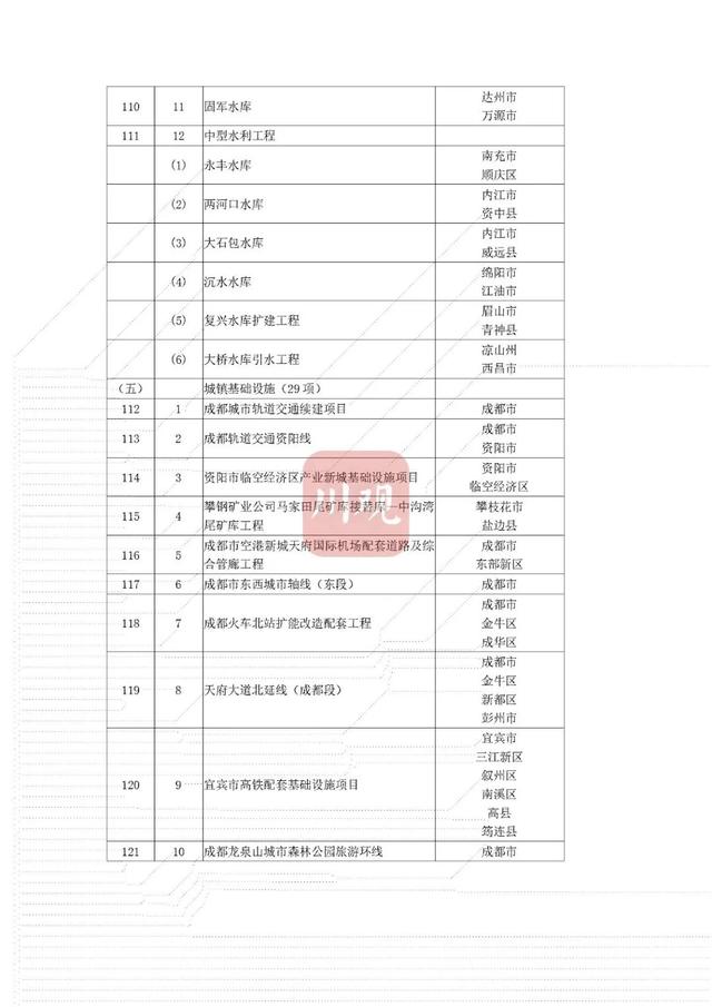 省重点项目！南充要新建这些大桥、医院——-10.jpg