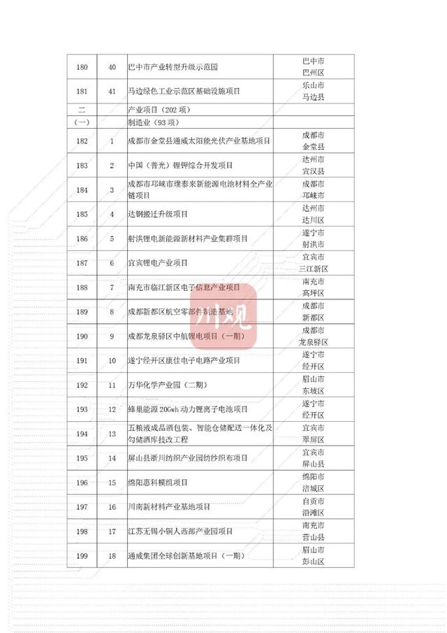 省重点项目！南充要新建这些大桥、医院——-14.jpg