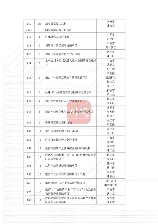 省重点项目！南充要新建这些大桥、医院——-12.jpg