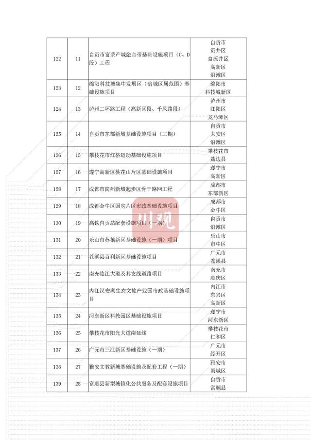 省重点项目！南充要新建这些大桥、医院——-11.jpg