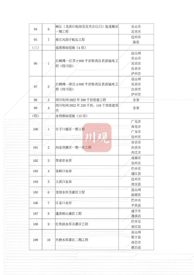 省重点项目！南充要新建这些大桥、医院——-9.jpg