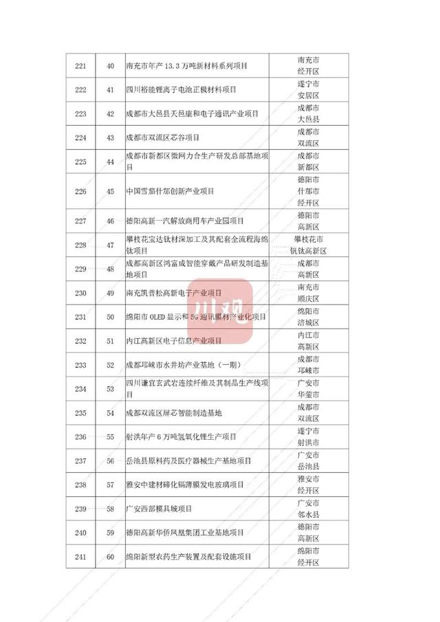 省重点项目！南充要新建这些大桥、医院——-16.jpg