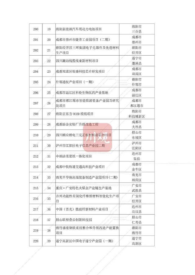 省重点项目！南充要新建这些大桥、医院——-15.jpg