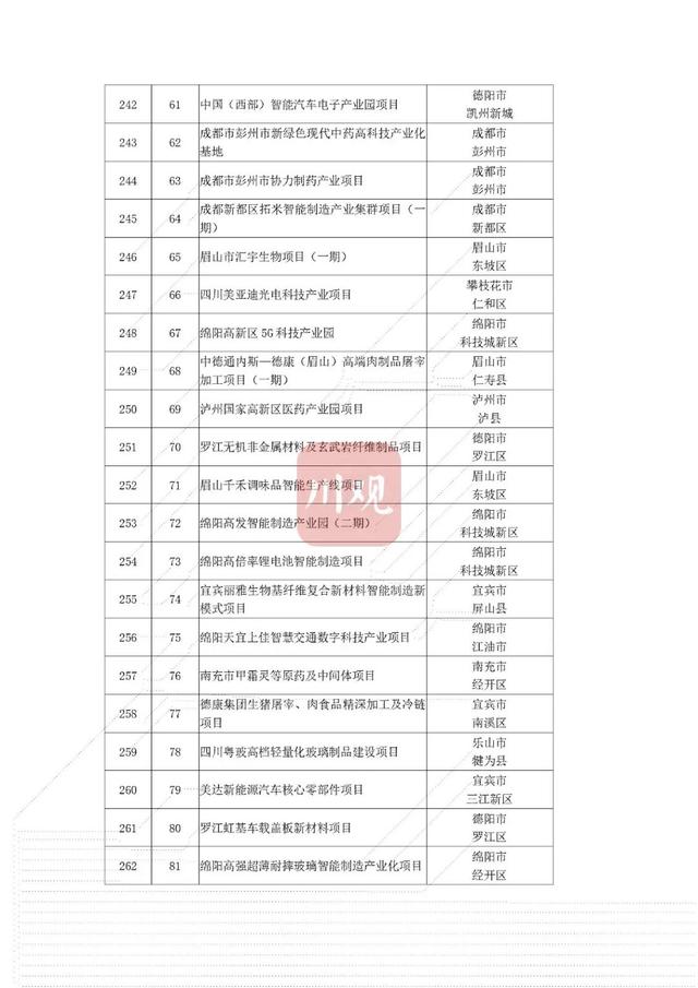 省重点项目！南充要新建这些大桥、医院——-17.jpg