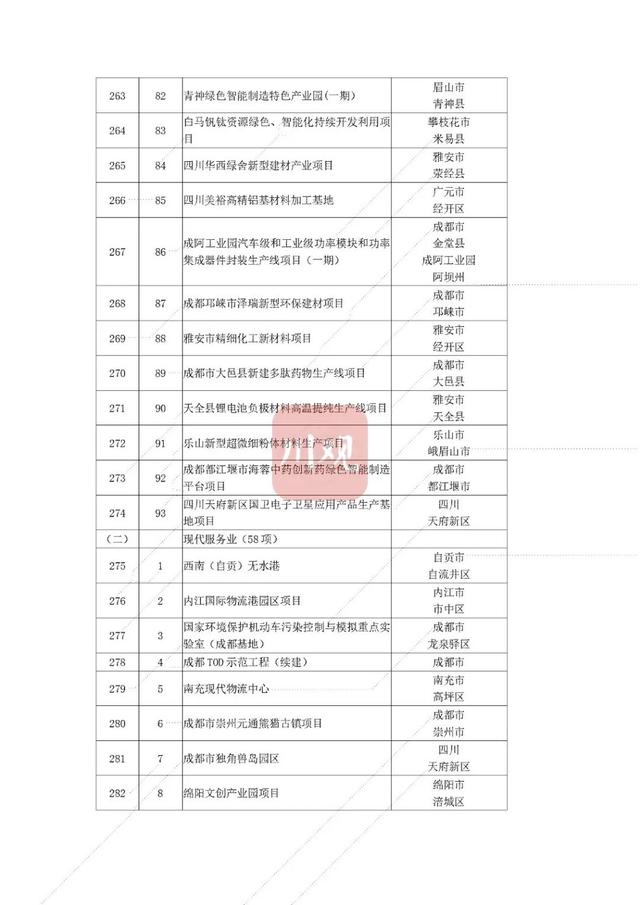 省重点项目！南充要新建这些大桥、医院——-18.jpg