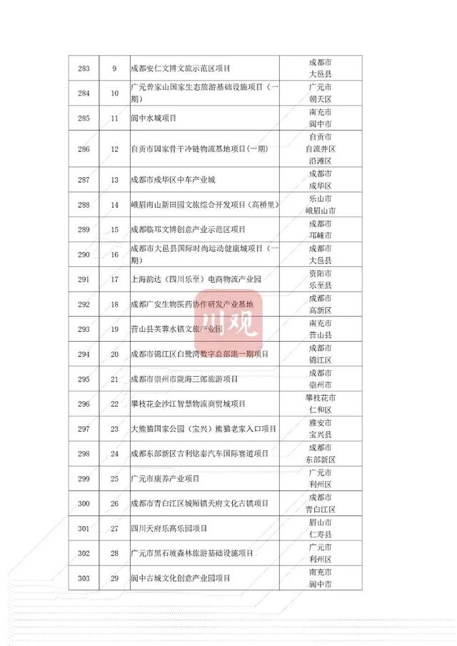 省重点项目！南充要新建这些大桥、医院——-19.jpg