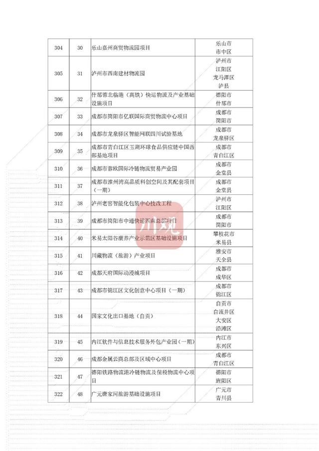 省重点项目！南充要新建这些大桥、医院——-20.jpg