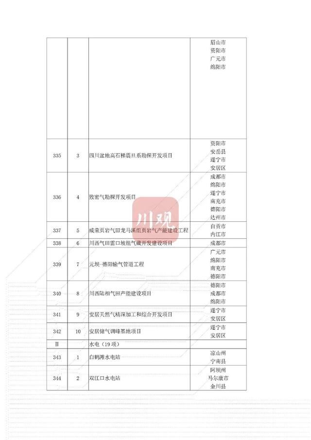 省重点项目！南充要新建这些大桥、医院——-22.jpg